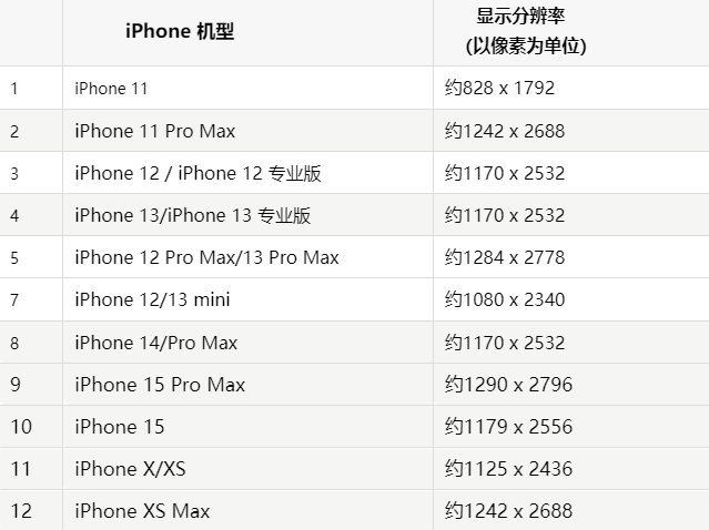 苹湾里果维修分享iPhone主屏幕壁纸显得模糊怎么办