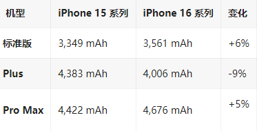 湾里苹果16维修分享iPhone16/Pro系列机模再曝光