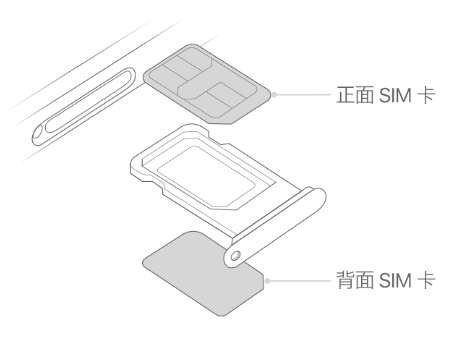 湾里苹果15维修分享iPhone15出现'无SIM卡'怎么办 