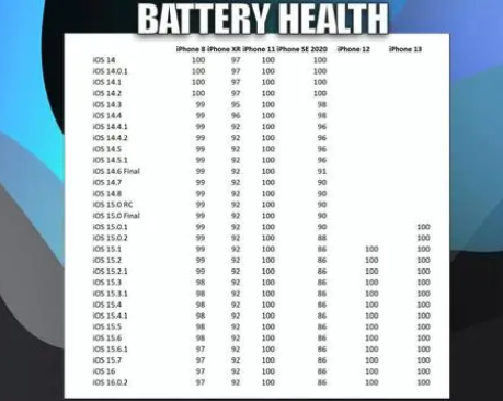 湾里苹果手机维修分享iOS16.0.2值得升级吗 