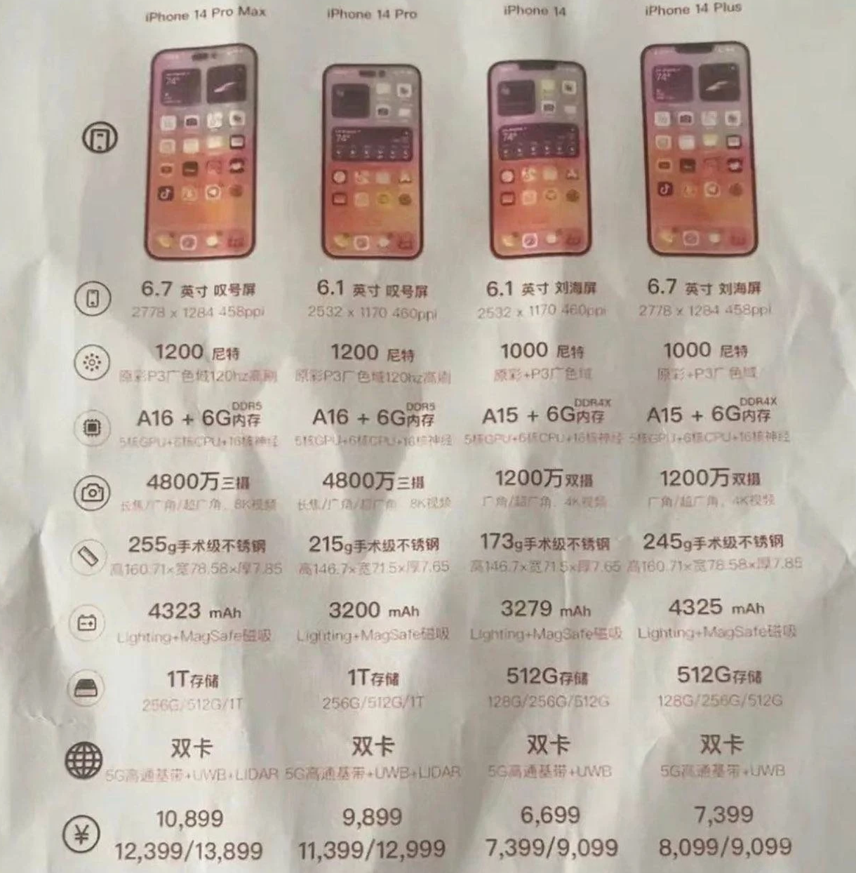 湾里苹果14维修分享苹果 iPhone 14 预售价现身 