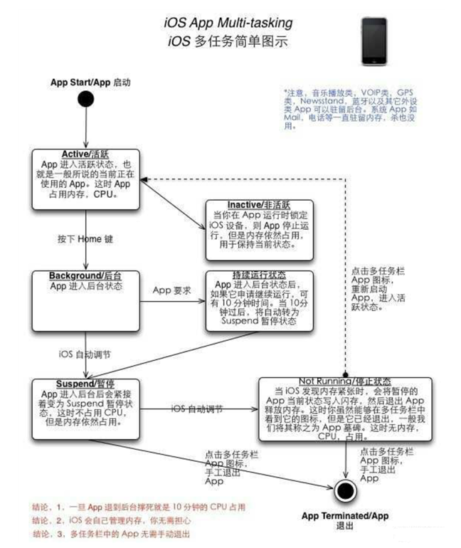 湾里苹果手机维修分享iPhone 为什么不加大内存 