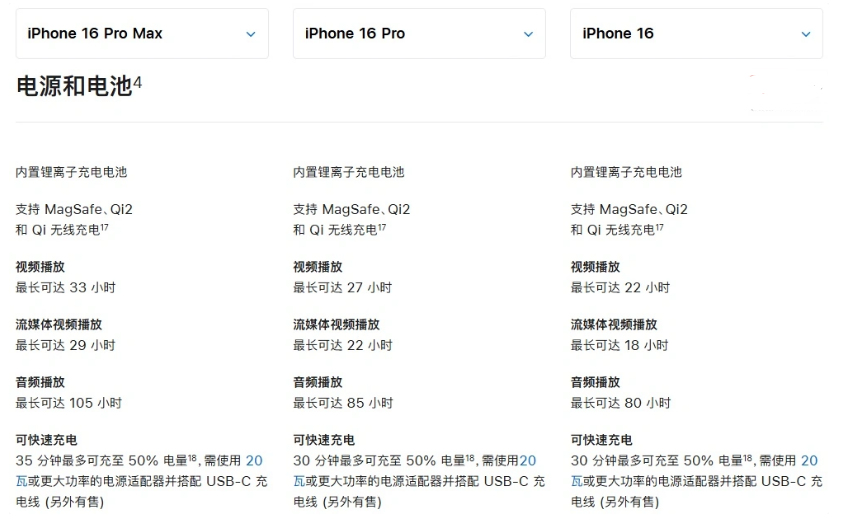 湾里苹果手机维修分享 iPhone 16 目前实测充电峰值功率不超过 39W 