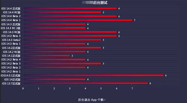 湾里苹果手机维修分享iOS14.5beta1续航怎么样 