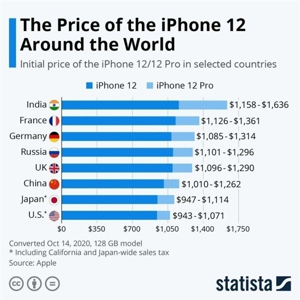 湾里苹果手机维修分享哪个购买iPhone 12/12 Pro更便宜 